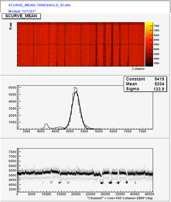 high bandwidth daq r&d for atlas upgrade