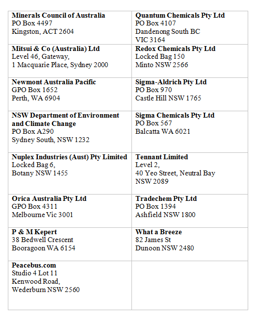 table of applicants continued