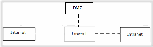 http://s3.amazonaws.com/jigyaasa_content_static/screened_subnet_0001w9.gif