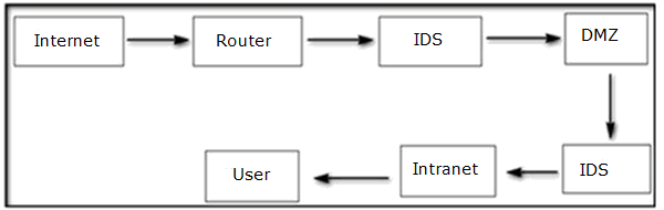 http://s3.amazonaws.com/jigyaasa_content_static/detection_system_0002ga.gif