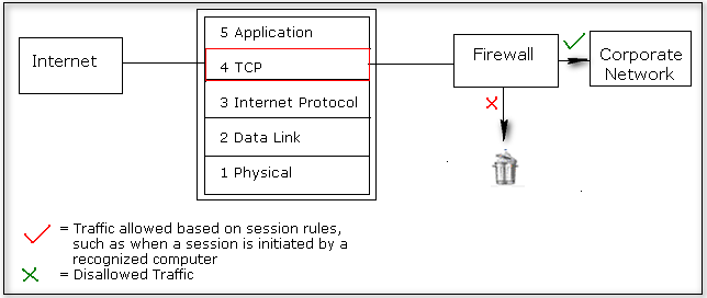 http://s3.amazonaws.com/jigyaasa_content_static/circuit_level_0002io.gif