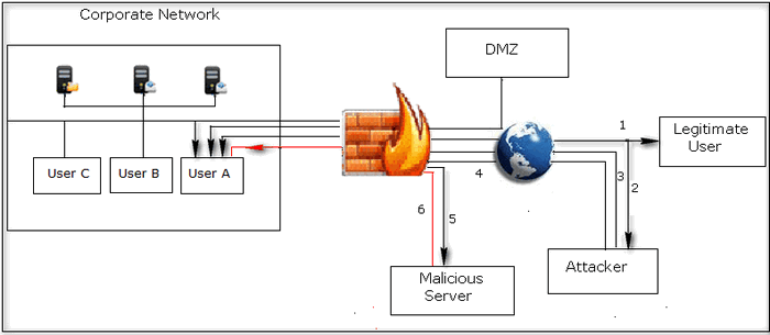 http://s3.amazonaws.com/jigyaasa_content_static/external_system_0002ik.gif