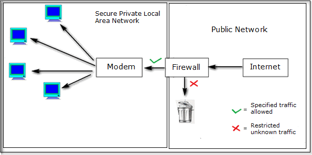 http://s3.amazonaws.com/jigyaasa_content_static/firewall_0002in.gif