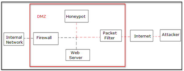 http://s3.amazonaws.com/jigyaasa_content_static/honeypot_final_0002gp.gif