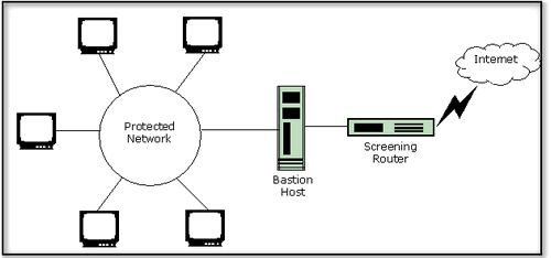 http://s3.amazonaws.com/jigyaasa_content_static/bastionp_0001xq.gif