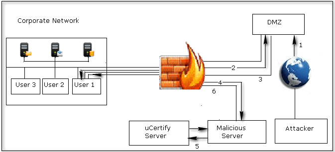 http://s3.amazonaws.com/jigyaasa_content_static/mitm_attack_0002il.gif