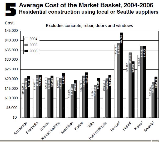 cost of housing.jpg