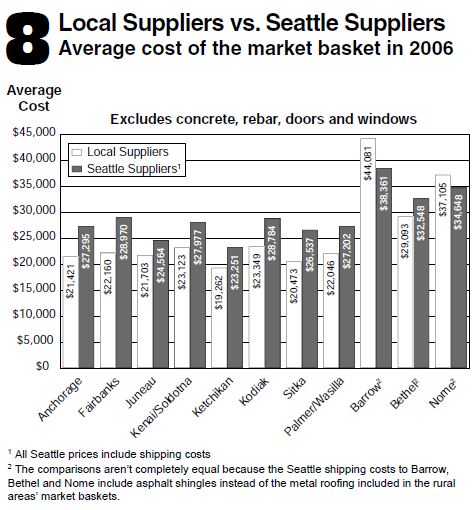 purchasing locally housing.jpg