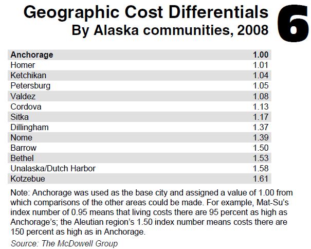 cost of living.png