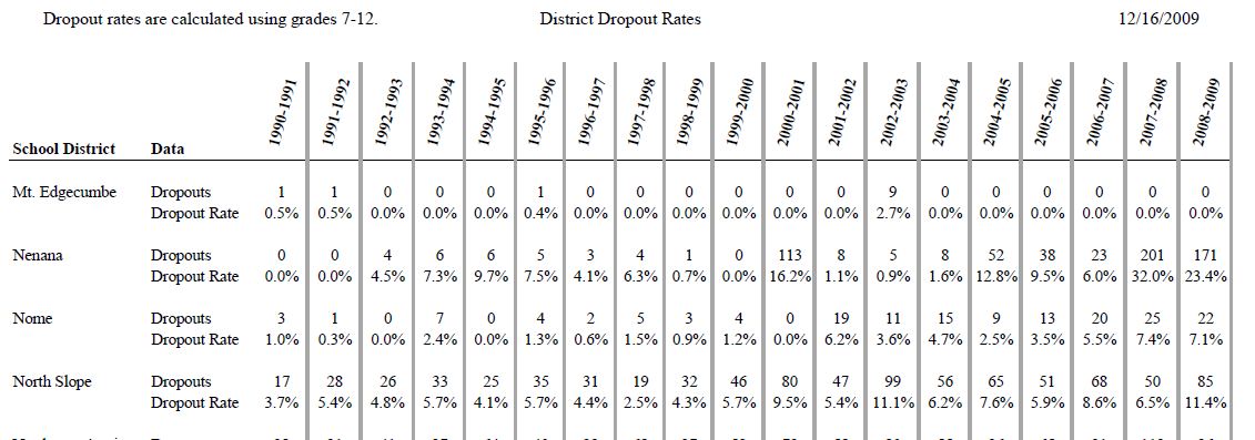 drop out rates.jpg