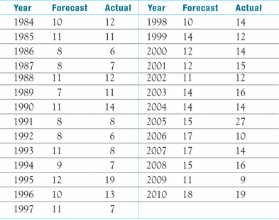 http://ebooks.bfwpub.com/ess2e/tables/5_t_un_13.gif