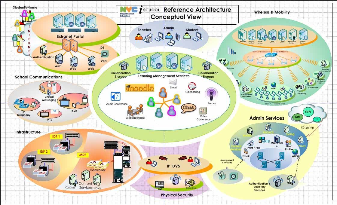 reference architecture2