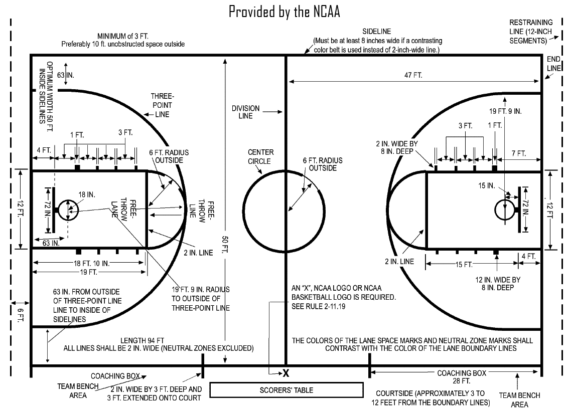 http://www.apollostemplates.com/templates-sports/images/court_dimensions_ncaa-highschool.gif
