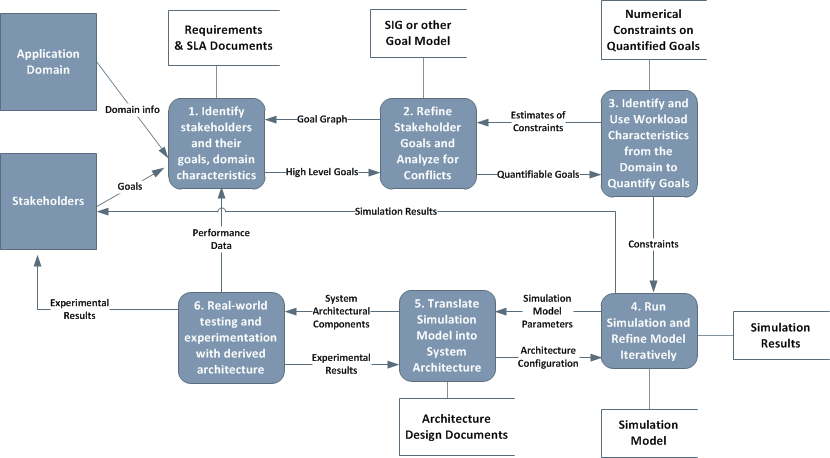 c:\users\codesmith\desktop\research\revision_1_fose\process diagram.gif