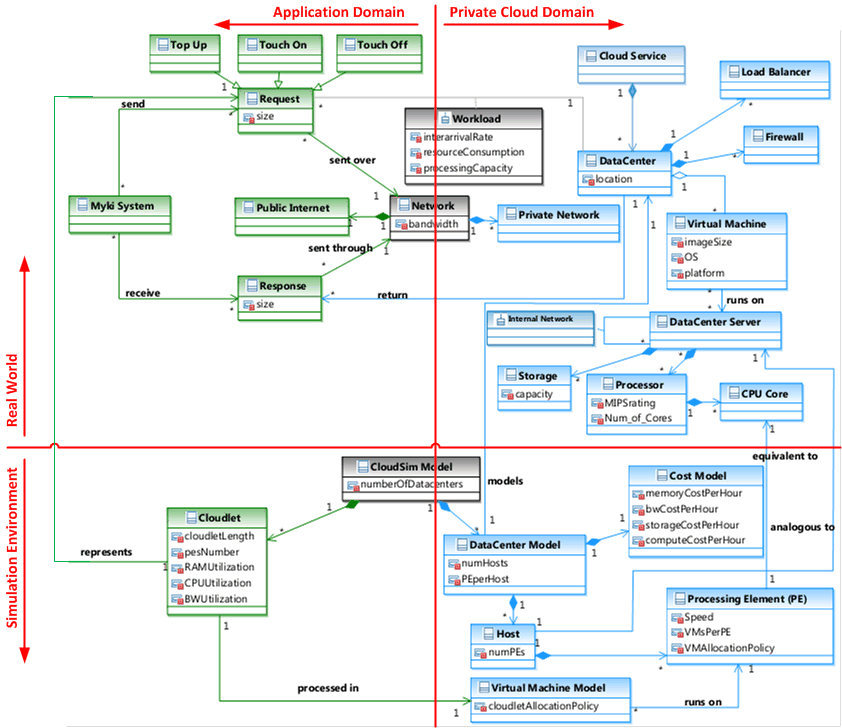 c:\users\codesmith\desktop\research\revision_1_fose\domain model sam.gif