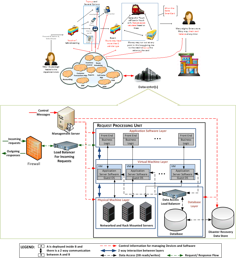 c:\users\codesmith\desktop\research\revision_1_fose\derived arch.gif