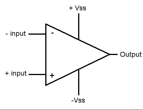 http://www.ustudy.in/sites/default/files/images/opamp_block.jpg