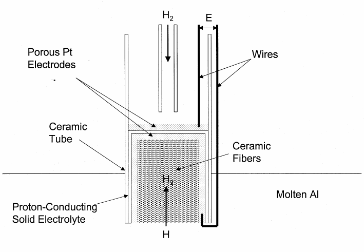 http://www.tms.org/pubs/journals/jom/0010/fergus/fig2.gif