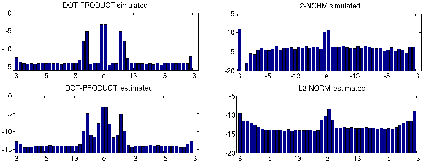 der_vs_sim