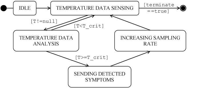 fig4