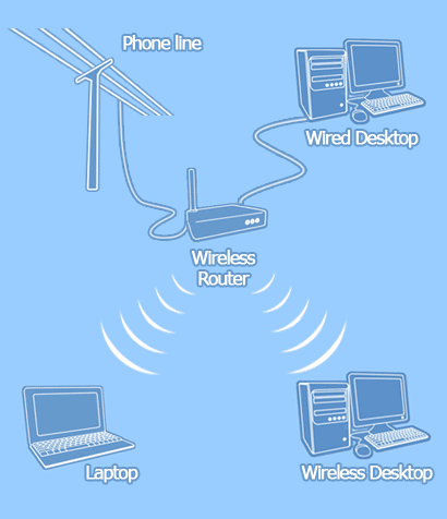 d:\venu photos\re project\main project\project\sandeep\wireless-broadband.gif