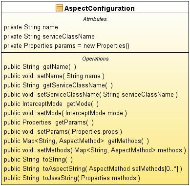 aspectconfiguration.jpg