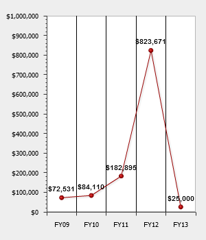 c:\users\ed\desktop\anychart.png