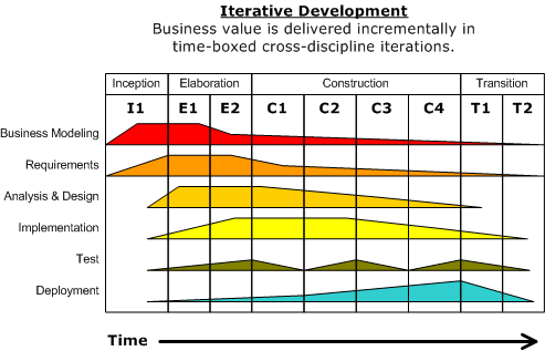 http://upload.wikimedia.org/wikipedia/commons/0/05/development-iterative.gif