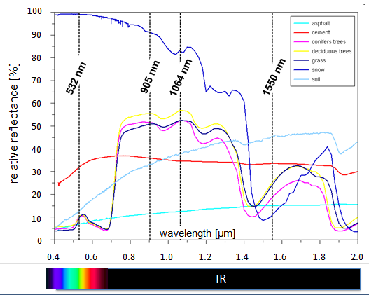 spectral_reflectance.png