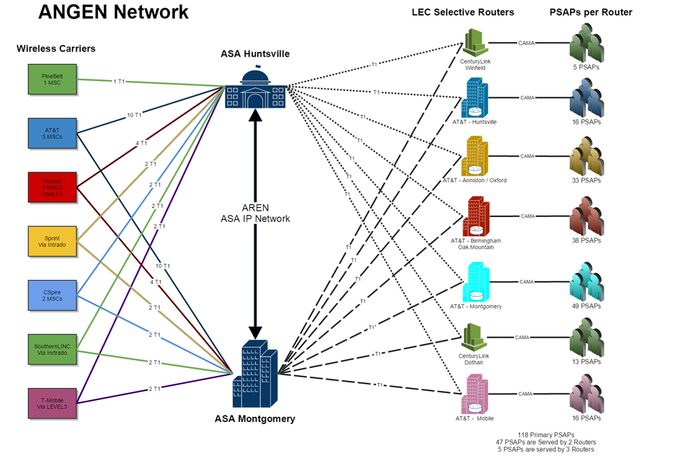 http://al911board.com/sites/default/files/angen/diagrams/angen-network.png