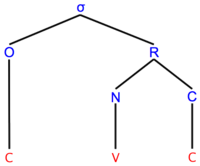 tree representation of a cvc syllable