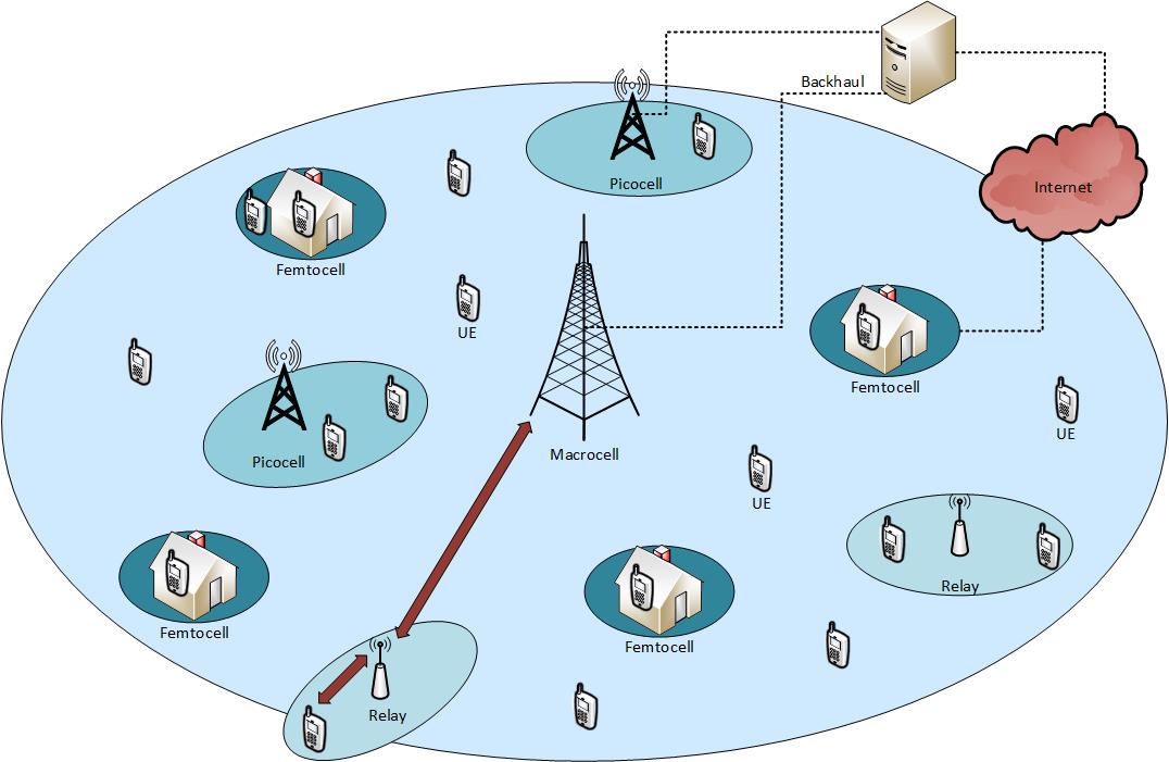 c:\dropbox\academic work\inria\book chapter\chapter 2\hetnet.jpg