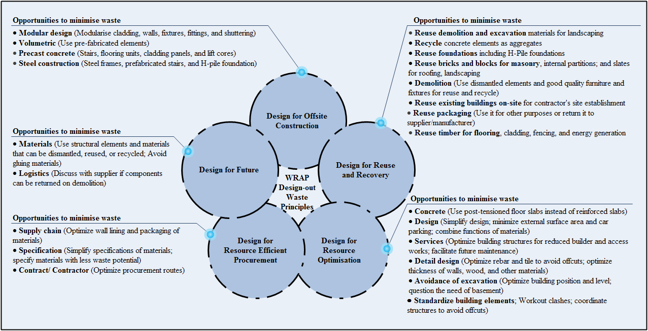 c:\users\m2-bilal\dropbox\uwe\phd\drawings\edraw\wrap-4-journal.bmp