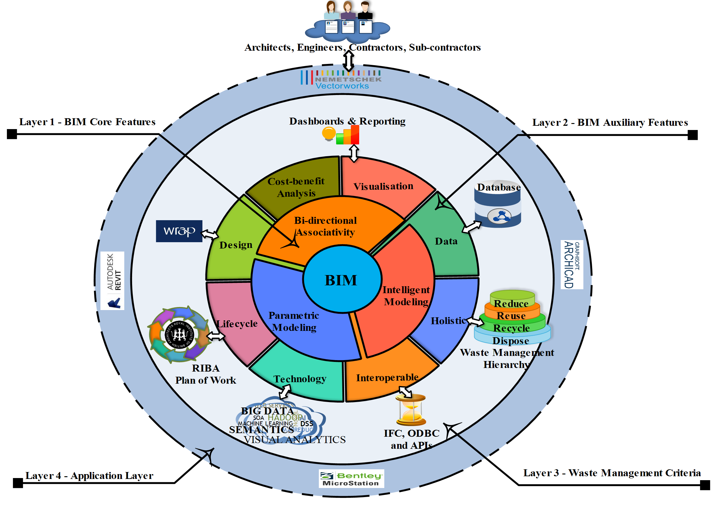 c:\users\bilal\dropbox\uwe\phd\drawings\edraw\bim features for cwm.bmp