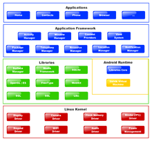 http://upload.wikimedia.org/wikipedia/commons/thumb/a/a5/diagram_android.png/220px-diagram_android.png