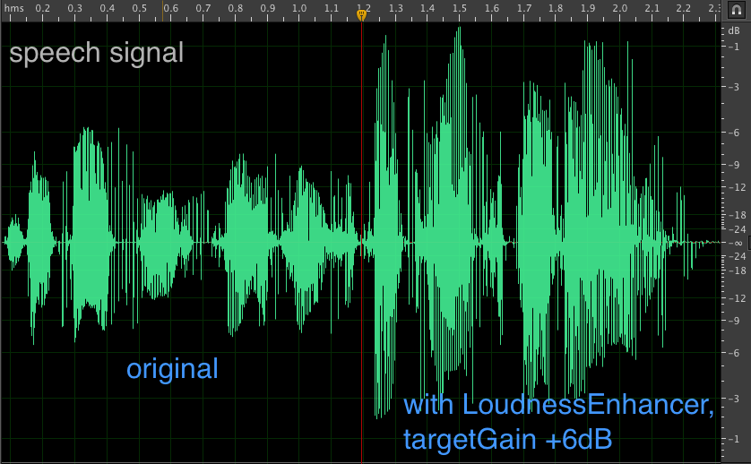 visualizer showing loudness enhancer audio effect