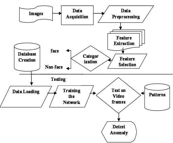 c:\documents and settings\vostro\desktop\anomaly_dia.jpg