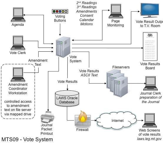 :interim_diagrams:mts09.jpg