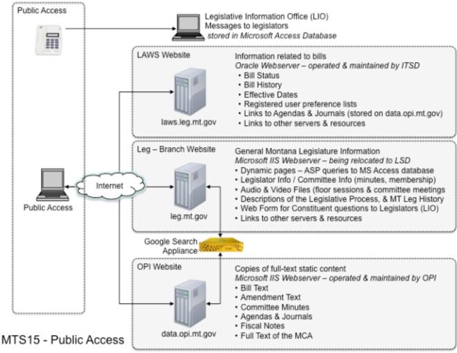 :interim_diagrams:mts15.jpg