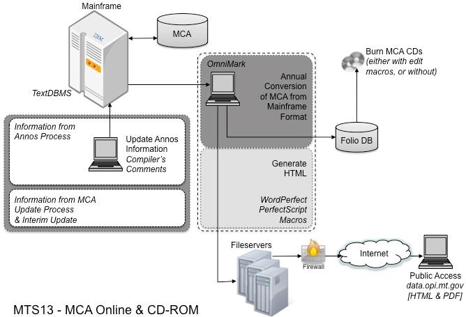 :interim_diagrams:mts13.jpg