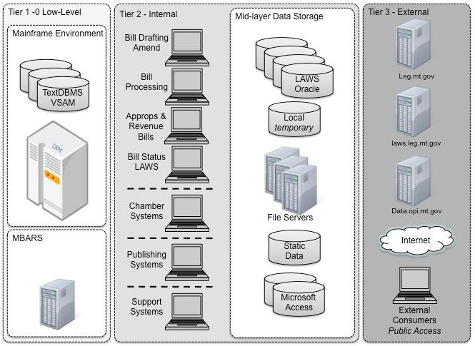 :interim_diagrams:mts00.jpg