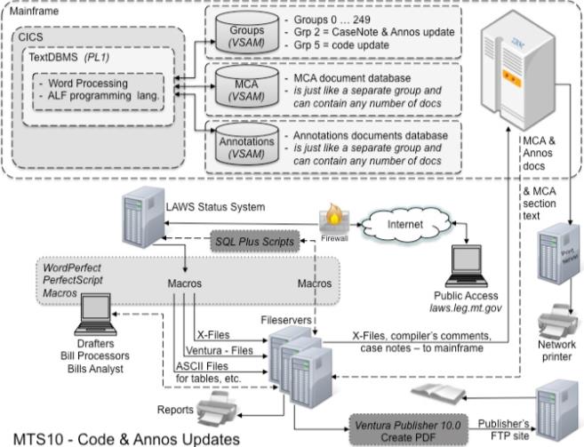 :interim_diagrams:mts10.jpg