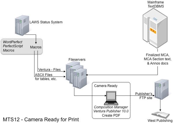 :interim_diagrams:mts12.jpg