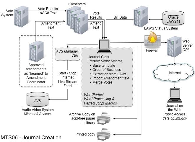 :interim_diagrams:mts06.jpg