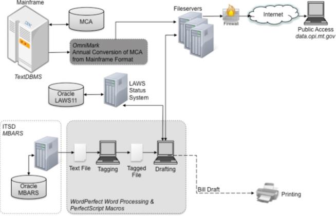 :interim_diagrams:mts04.jpg