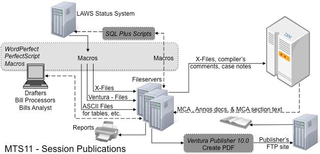 :interim_diagrams:mts11.jpg