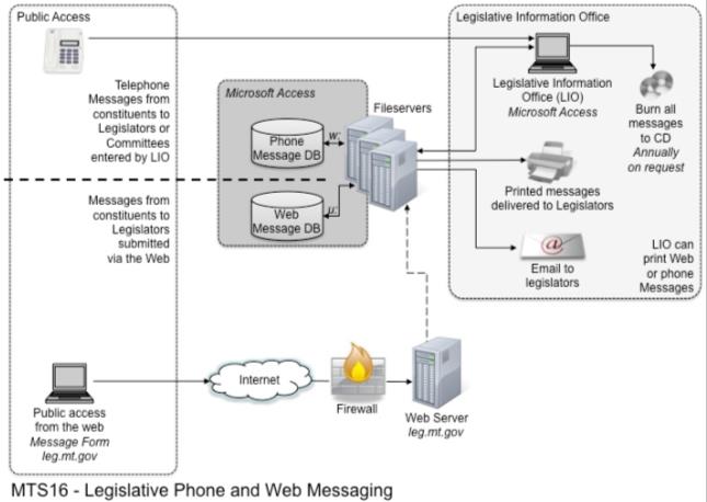 :interim_diagrams:mts16.jpg