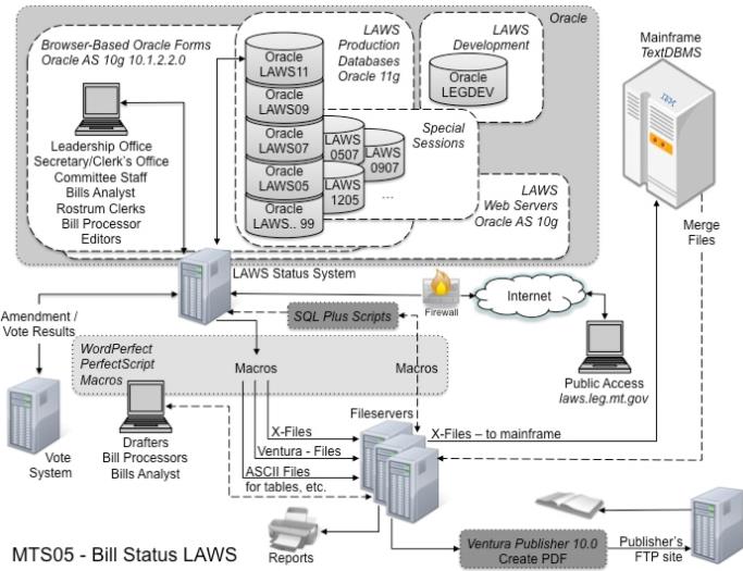 :interim_diagrams:mts05.jpg