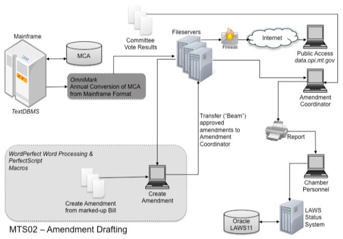 :interim_diagrams:mts02.jpg