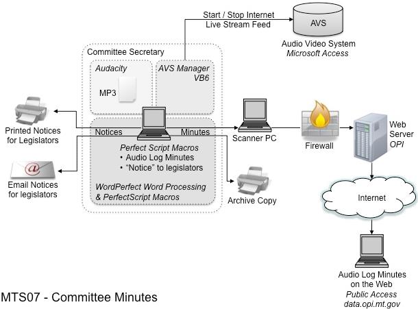 :interim_diagrams:mts07.jpg